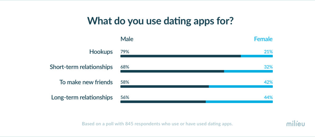 dating apps in singapore